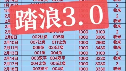 疑是最可靠 疑是最可靠