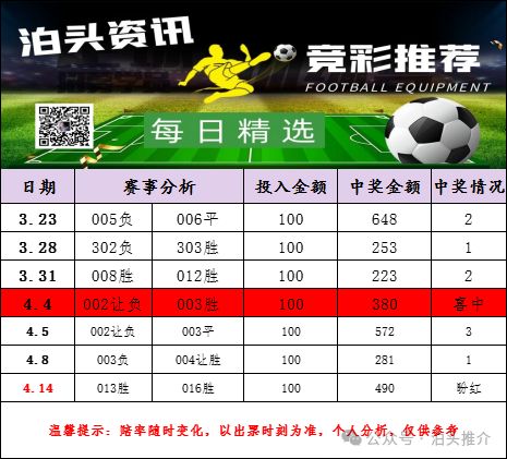 某省体育彩 某省体育彩